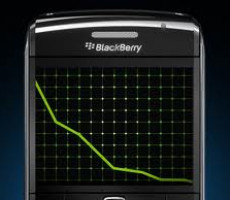 BlackBerry también se cae…